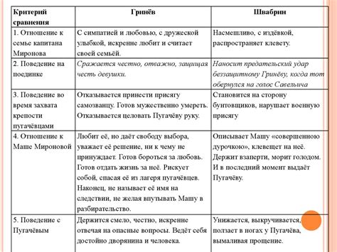 Сравнительный анализ снов Гринёва и снов в условиях бури