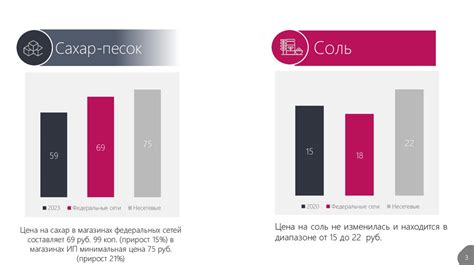 Сравнительный анализ цен и доступности