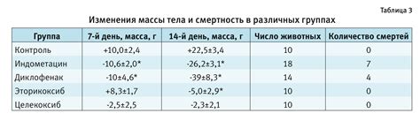 Сравнительный анализ эффективности Утрожестана и других лекарств при терапии кисты желтого тела