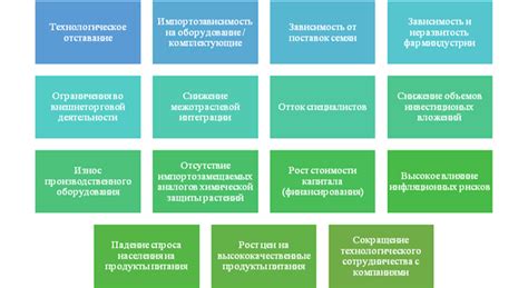 Средства обеспечения продовольственной безопасности в условиях единоличного существования