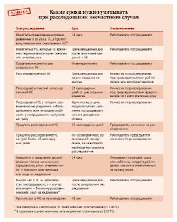 Сроки, которые следует учитывать при замене документации на жилой объект после его приобретения