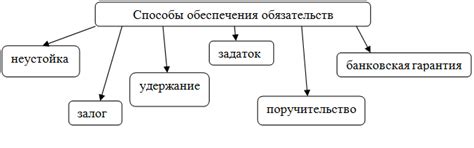 Сроки и условия переоформления обязательств в исходном финансовом учреждении