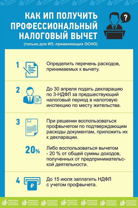 Сроки подачи документов на получение налогового вычета: последствия пропуска