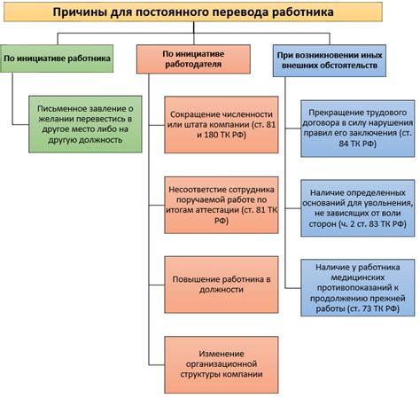 Сроки сохранения и причины перевода на летнюю шину