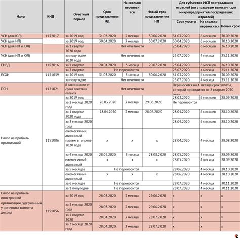 Сроки уплаты денежного взыскания за нарушение сроков замены паспорта