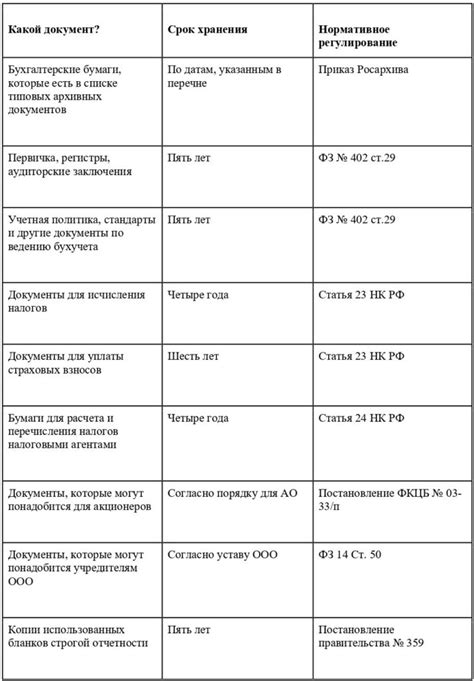 Сроки хранения документов о последнем покое человека и их будущее применение