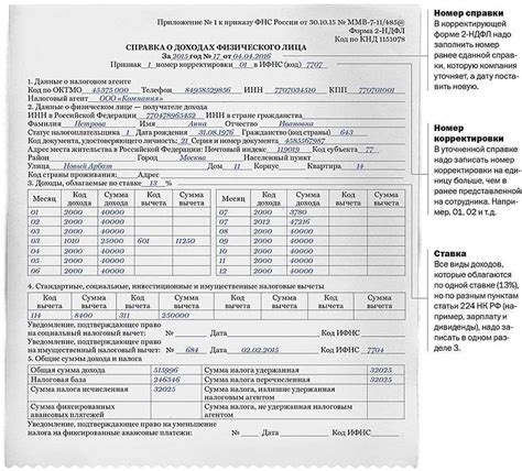 Срок и типы выдачи справки П2