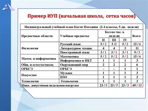 Стабильность и успешная реализация учебного плана