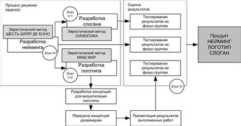 Стадии процесса устранения паразитов с помощью косметической продукции