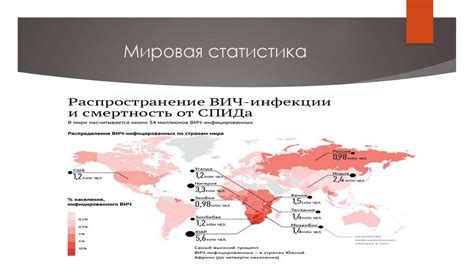 Стадии развития ВИЧ-инфекции