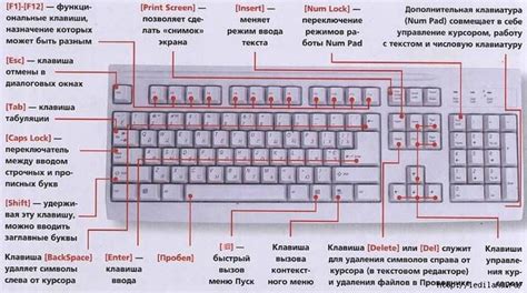 Стандартное расположение ключевой команды на компьютерной клавиатуре