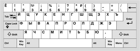 Стандартные комплектации раскладок клавиатуры и местонахождение символа "точка с запятой"