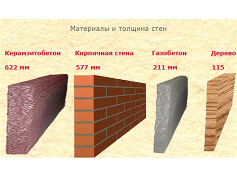 Стандартные подходы к изоляции стен из кирпича-силиката