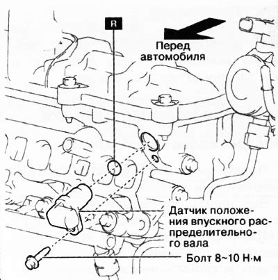 Стандартные процедуры проверки и настройки датчика оси распределительного вала