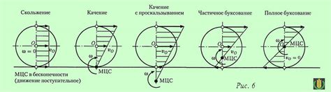 Стандарты и методы определения скольжения при работе с глянцевыми стальными облицовками