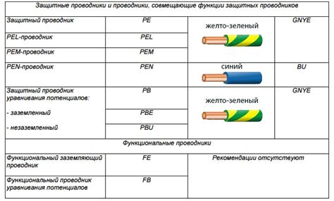 Стандарты цветов проводов в разных странах