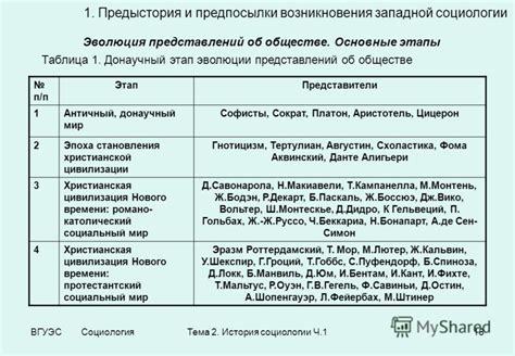 Становление и эволюция Гжеля