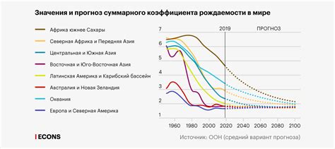 Старение населения и его влияние на экономику и систему здравоохранения