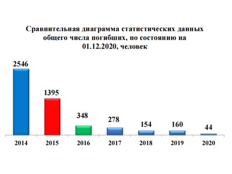 Статистика: количество погибших лошадей на съемочной площадке