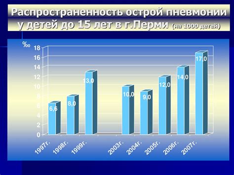 Статистика заболеваемости вирусной пневмонией ДН2: