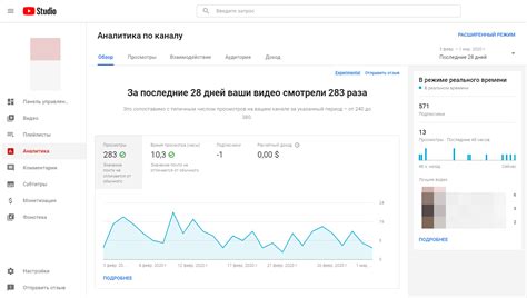 Статистика и аналитика активности в WhatsApp Business