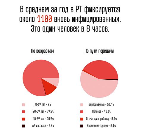 Статистика людей, склонных к подобным видам сновидений