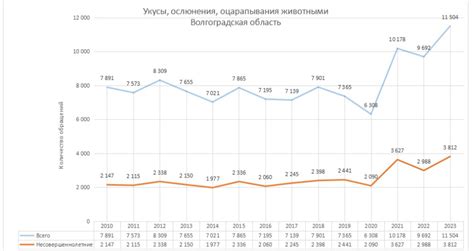 Статистика нападений хищных рыб на человеков в береговых районах Египта