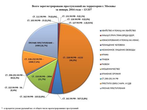 Статистика преступлений и обеспечение безопасности для вашего дома