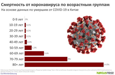 Статистика COVID-19: последние данные и меры