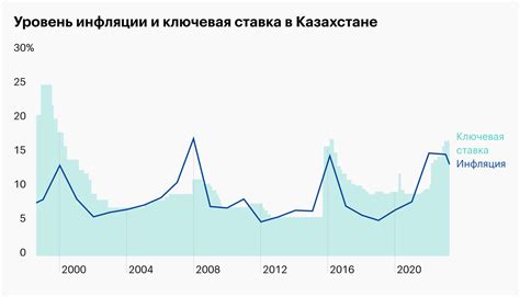 Статистические данные по заболеваемости раком: распространенность и тренды