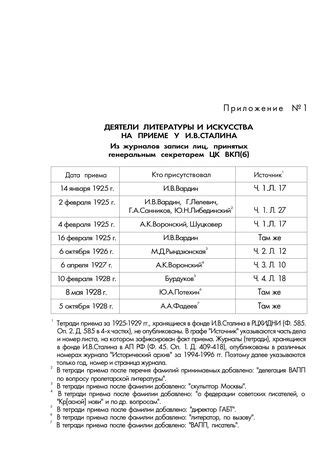 Статус лиц, принятых в резерв с указанием специализации: подробный обзор