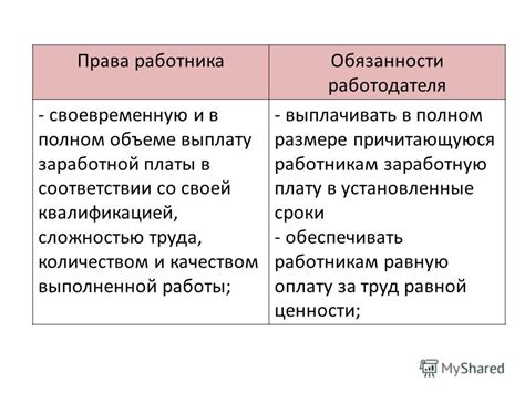 Статус самостоятельного работника и его основные обязанности