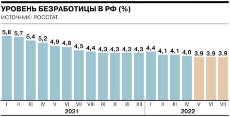 Степень безработицы в Российской Федерации и Республике Беларусь: анализ сопоставительных данных