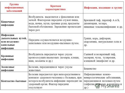 Степень успешности вакцинации против заболевания кишечной инфекции у взрослых