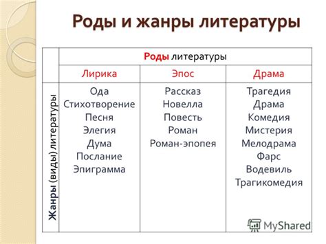 Стилистический почерк композиции: выбор жанра и причины