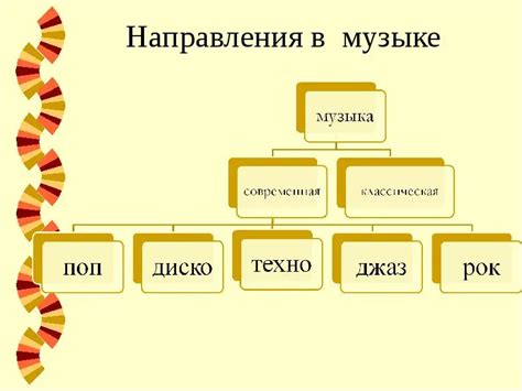 Стиль и направления музыки