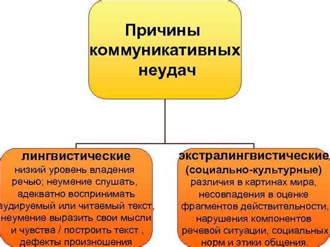 Стиль общения и уровень владения речью