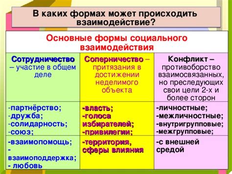 Стимулирование социального взаимодействия при общем парении в группе