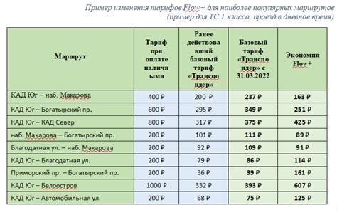 Стоимость ЗСД и ее включение в цену поездки