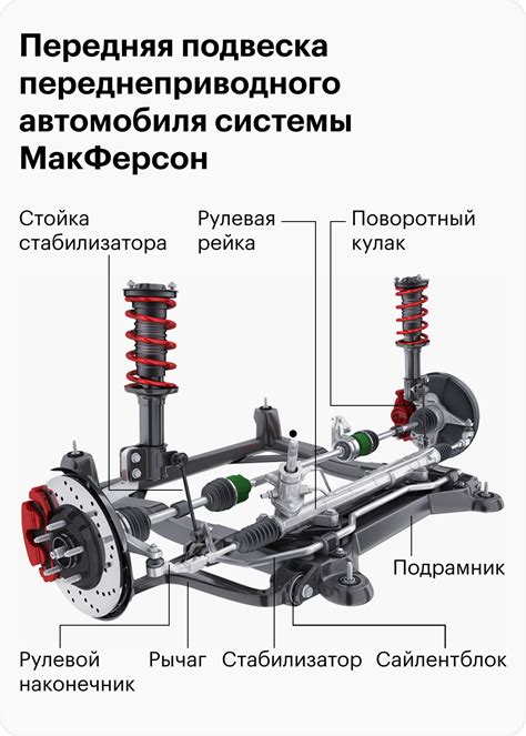 Стоимость винтовой подвески и ее влияние на цену автомобиля