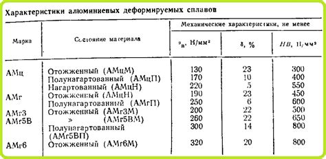 Стоимость и доступность меди и омедненного алюминия