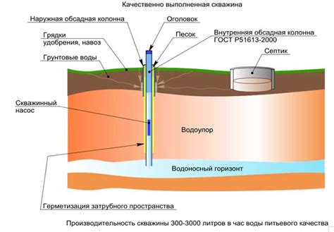 Стоимость и доступность процесса конструирования артезианской скважины