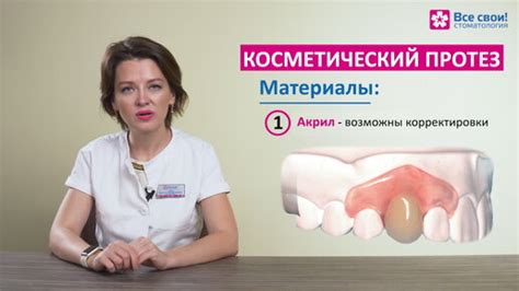 Стоимость и качество протезов