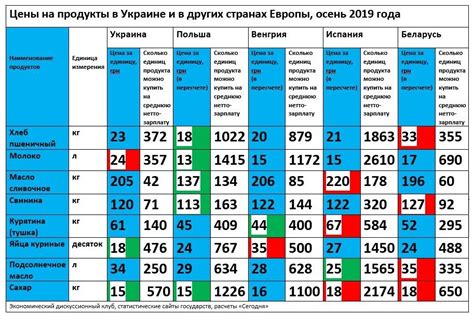 Стоимость и условия: сравнение цен на погружения и проживание