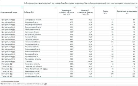 Стоимость медицинского обследования в регионе Тверь и возможность его бесплатного прохождения