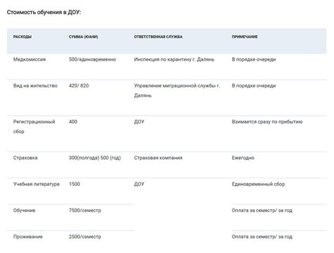Стоимость обучения и дополнительные расходы