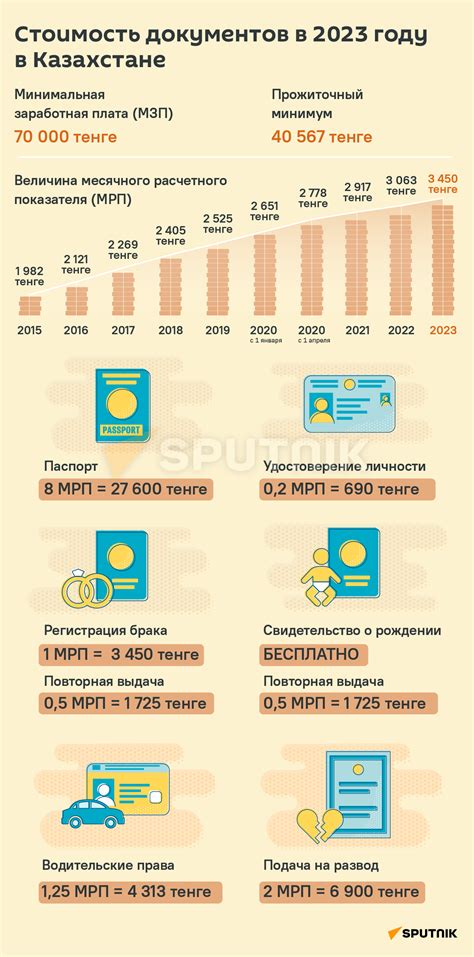 Стоимость оформления документов в специализированных учреждениях