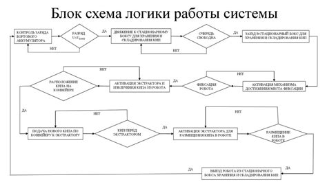 Стоимость передвижения: выбор варианта и экономия