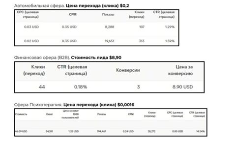 Стоимость посещения и дополнительные услуги