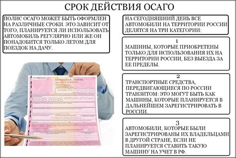 Стоимость продления полиса ОСАГО после окончания срока его действия